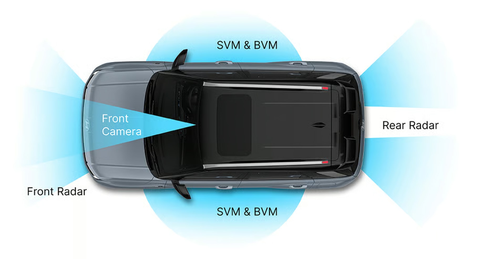 Hyundai VENUE N Line SmartSense ADAS